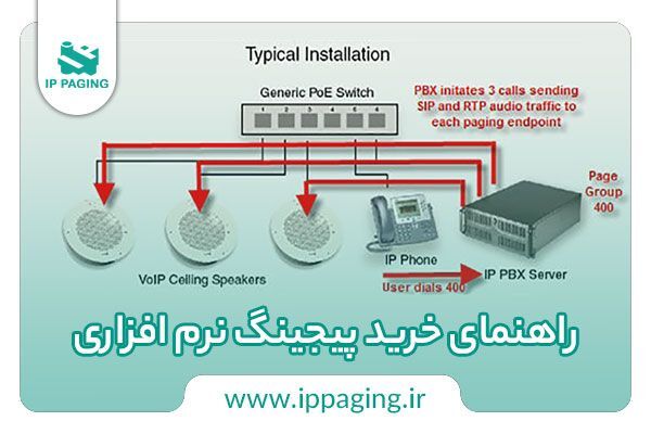 راهنمای خرید پیجینگ نرم افزاری